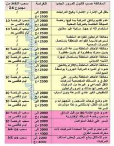 Sanctions en vertu de la nouvelle loi sur la circulation