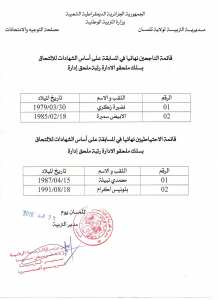 قائمة الناجحين النهائية في المسابقة على أساس الشهادات للإلتحاق بسلك ملحقو الإدارة رتبة ملحق إدارة