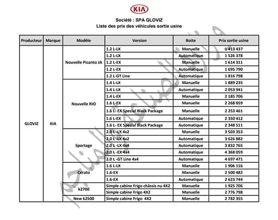 Les nouveaux prix voitures 2018