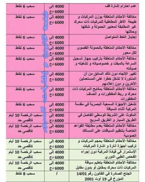 Sanctions en vertu de la nouvelle loi sur la circulation!!