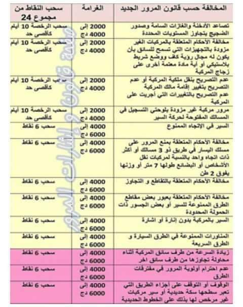 Sanctions en vertu de la nouvelle loi sur la circulation