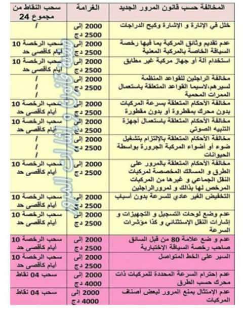 Sanctions en vertu de la nouvelle loi sur la circulation