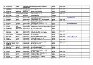 numéros nationaux utiles