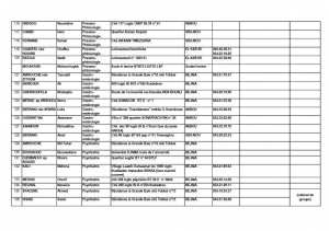 numéros nationaux utiles