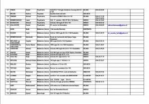 numéros nationaux utiles