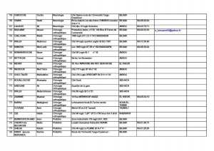 numéros nationaux utiles