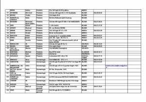 numéros nationaux utiles