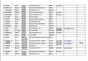 numéros nationaux utiles