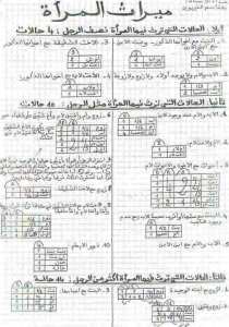 الحق في الميراث