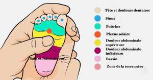 Réflexologie plantaire (massage des pieds) pour calmer un bébé