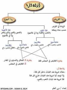 أنواع الربا.....