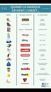 Quand le nom de marque devient le nom de l’objet 👍
