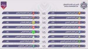 قرعة دوري أبطال العرب المؤهلة للدور ربع نهائي