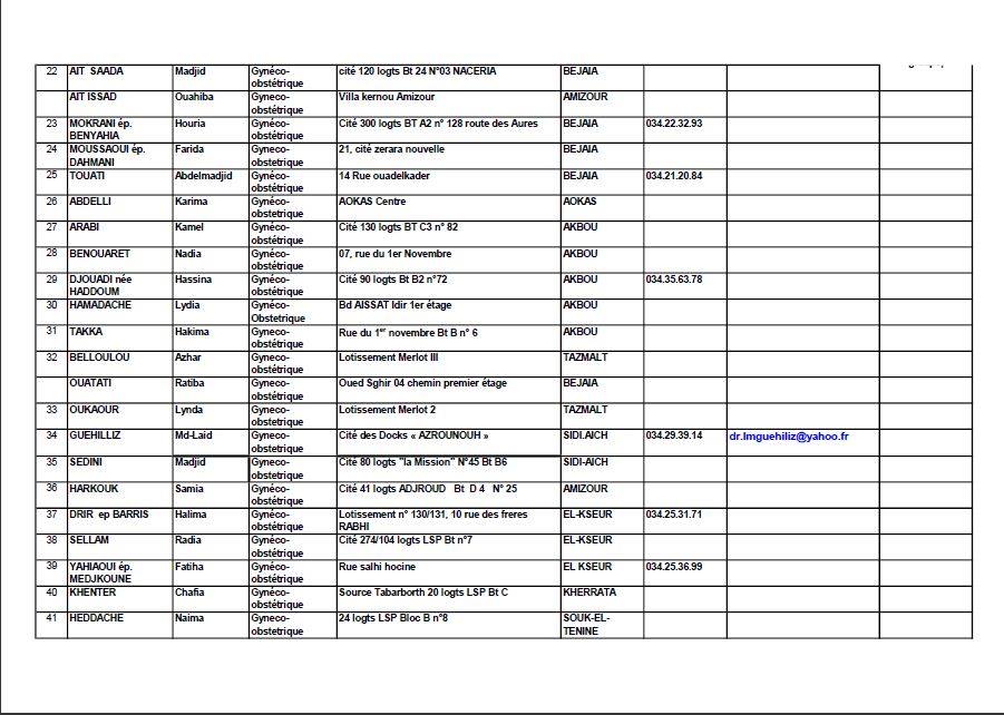 numéros nationaux utiles