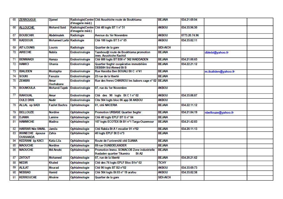 numéros nationaux utiles