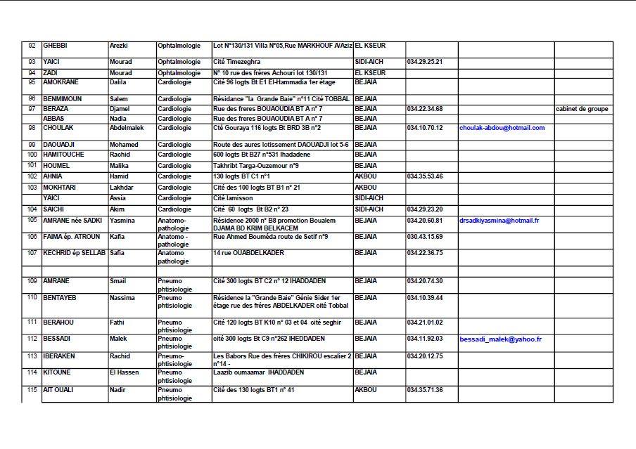 numéros nationaux utiles