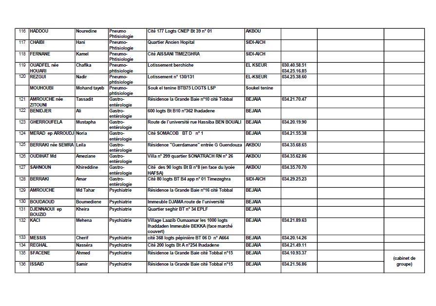 numéros nationaux utiles