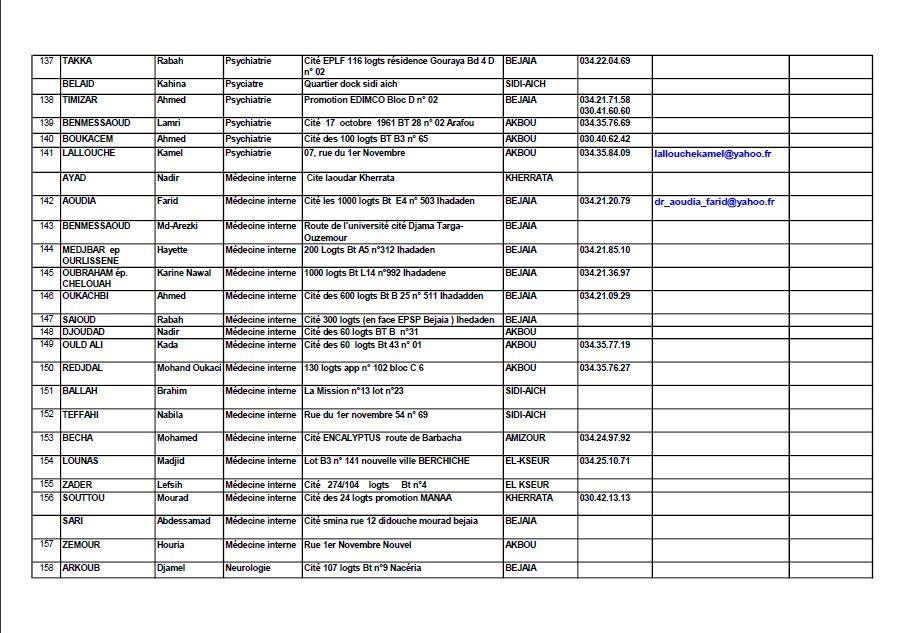 numéros nationaux utiles