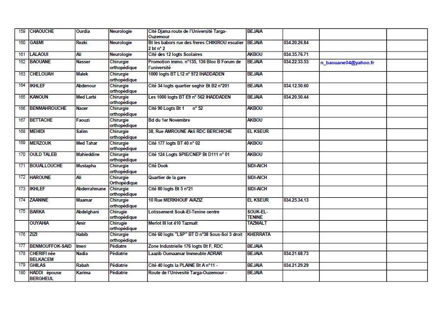 numéros nationaux utiles
