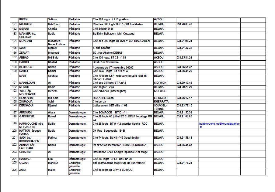numéros nationaux utiles