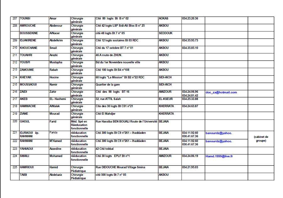 numéros nationaux utiles