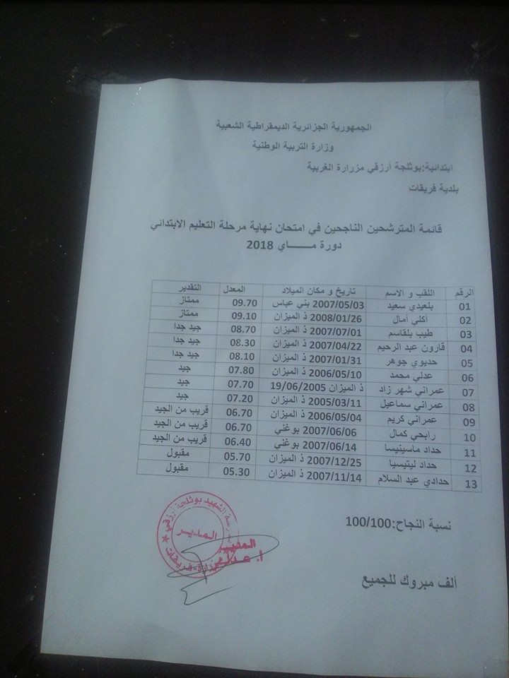 Félicitation à l'école primaire Imezgharen 