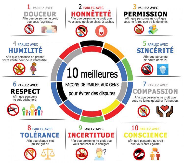 Pour éviter les conflits, voici quelques astuces 👍 #sincerite #respect #douceur