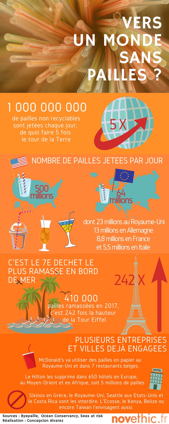 Vers un monde sans pailles ?