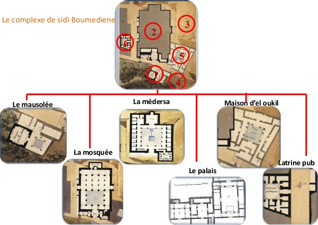 LE COMPLEXE HISTORIQUE DE SIDI BOUMEDIENE
