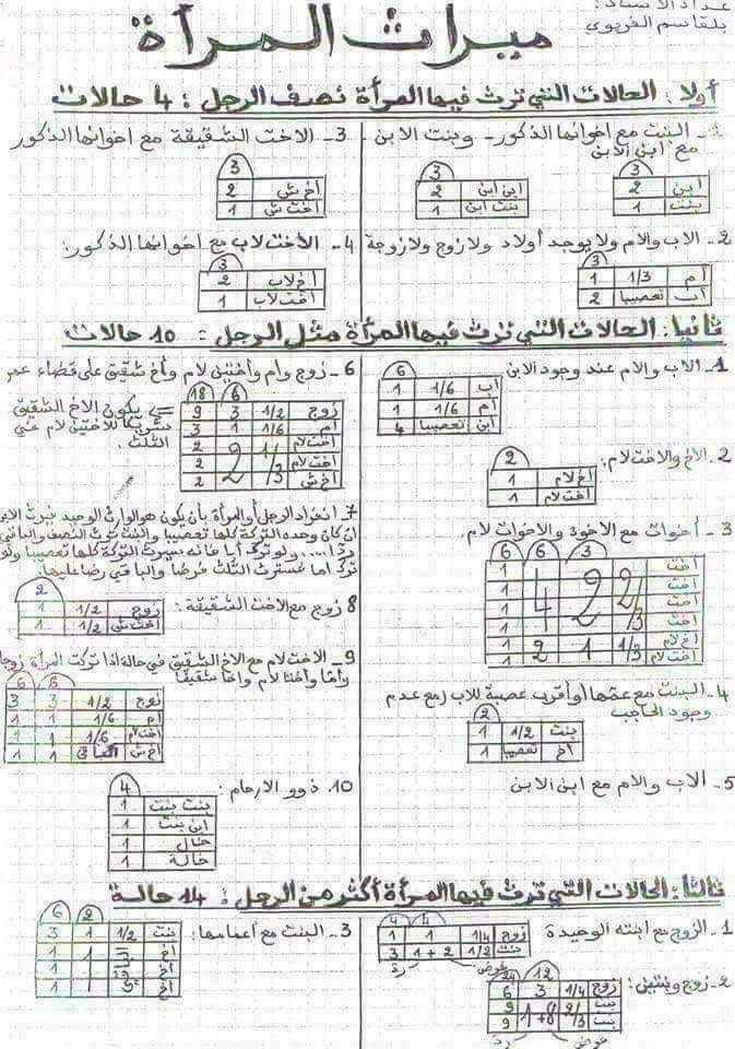 الحق في الميراث