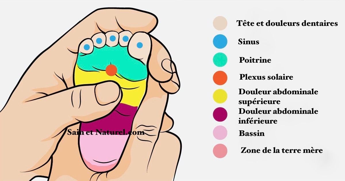 Réflexologie plantaire (massage des pieds) pour calmer un bébé