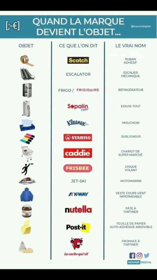 Quand le nom de marque devient le nom de l’objet 👍