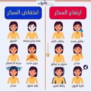 أعراض ارتفاع أو انخفاض السكر