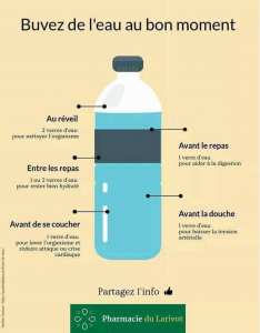 L'eau c'est la vie !