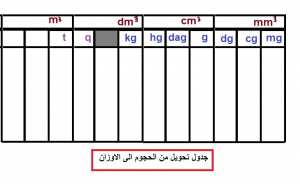 جدول التحويلات من الحجوم الى الاوزان
