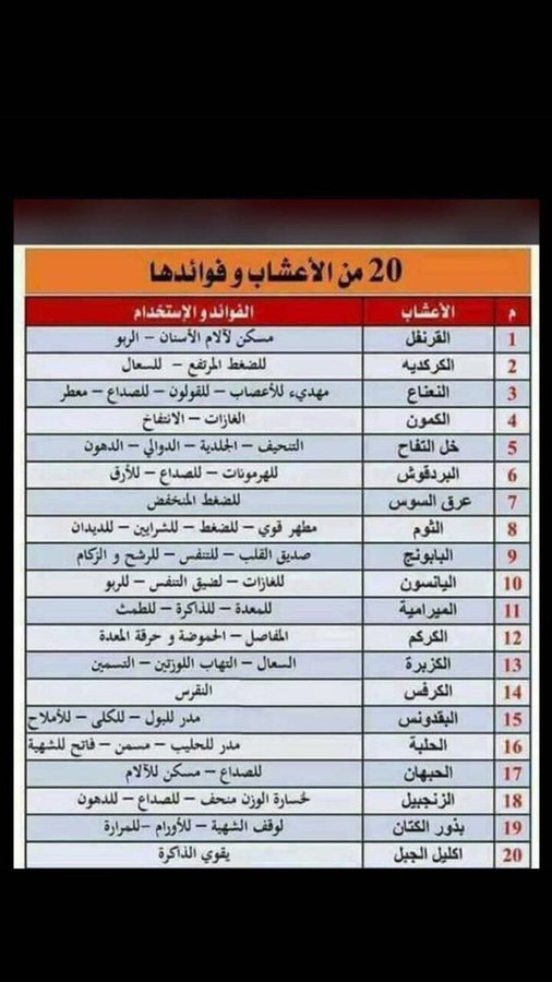 20 من الأعشاب و فوائدها