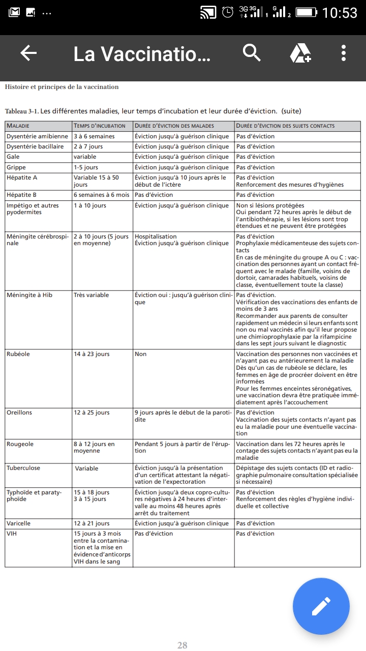 COMMENT PRÉVENIR LA TRANSMISSION DES MALADIES INFECTIEUSES DANS UNE COLLECTIVITÉ ? Et modalités d'EVICTION ?