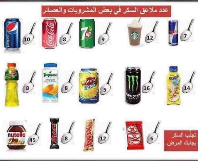 عدد ملاعق السكر في بعض المشروبات و العصائر