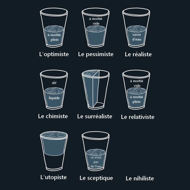 Verre Philosophique  Les différentes possibilités de remplissage