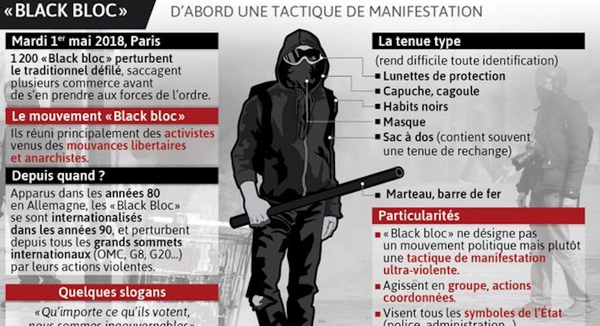 QUI SONT LES BLACK BLOCS ? « Ils ont des têtes de loup sur leur ceinturon »