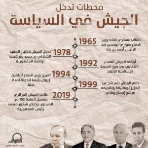 محطات تدخل الجيش الجزائري في السياسة