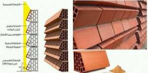 Nouveau forme des briques