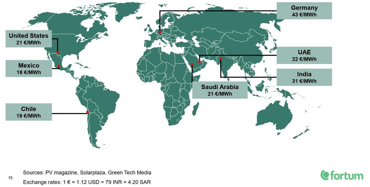 Solaire photovoltaïque