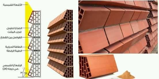 Nouveau forme des briques