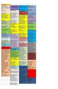 Liste des participants pour le Festival Raconte Arts 2019 Sahel - Bouzeguene