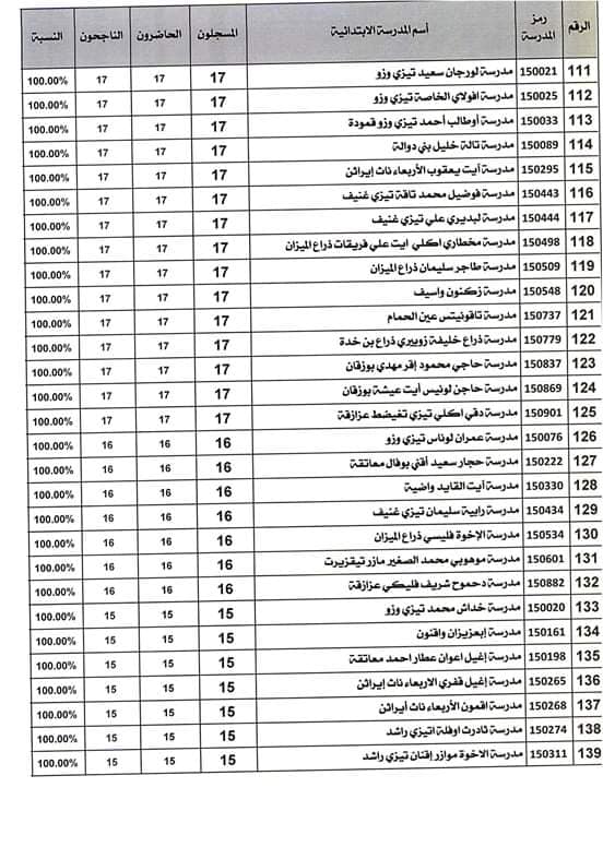 Tot de reussite est de 100%