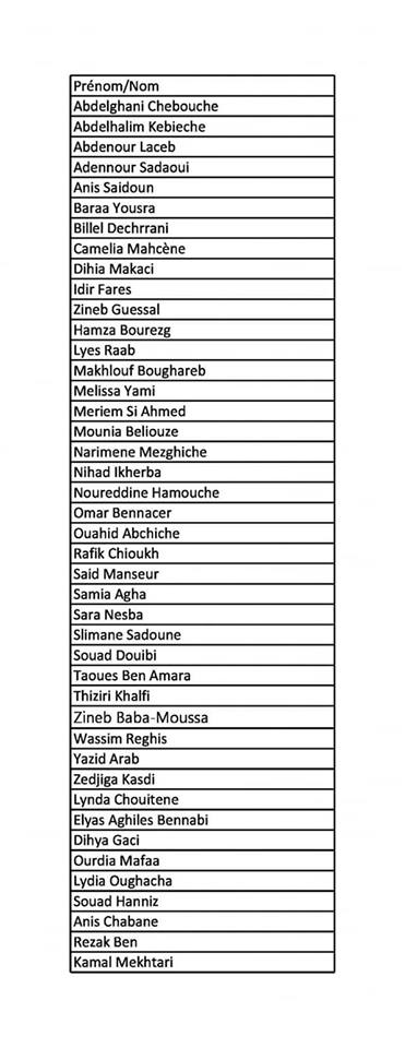 Liste des participants pour le Festival Raconte Arts 2019 Sahel - Bouzeguene