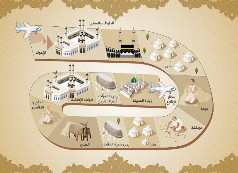 الحج باختصار شديد