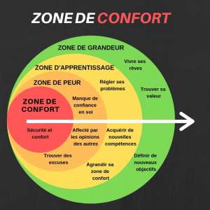 Zone de confort ... en sortir !