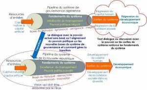 Voici par l'image ce que je pense et comment sortir du bourbier politique algérien